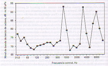 chirrido